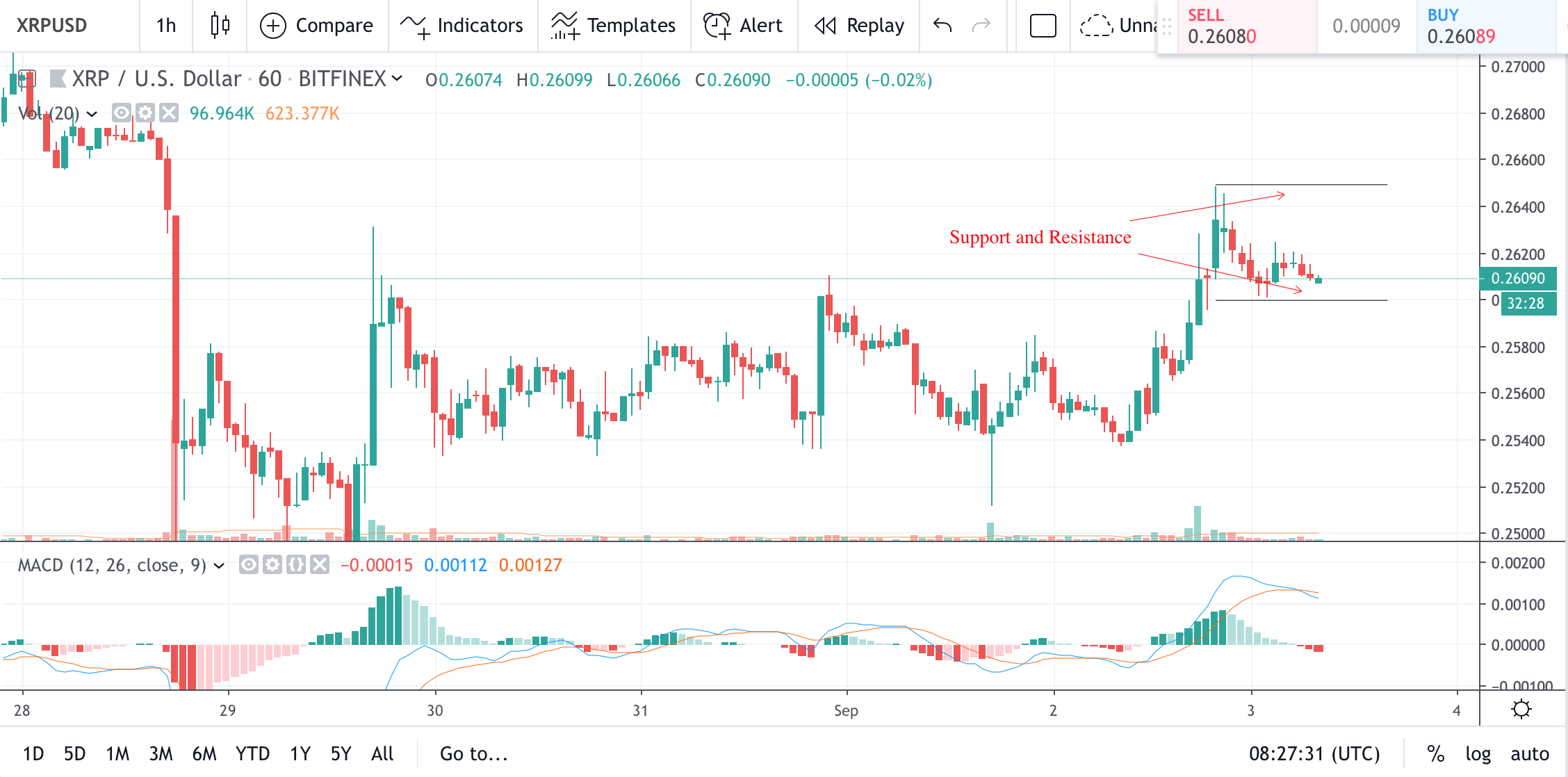 xrp usd stock