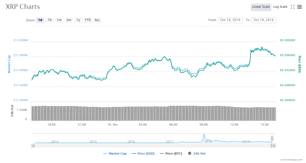 XRP Chart