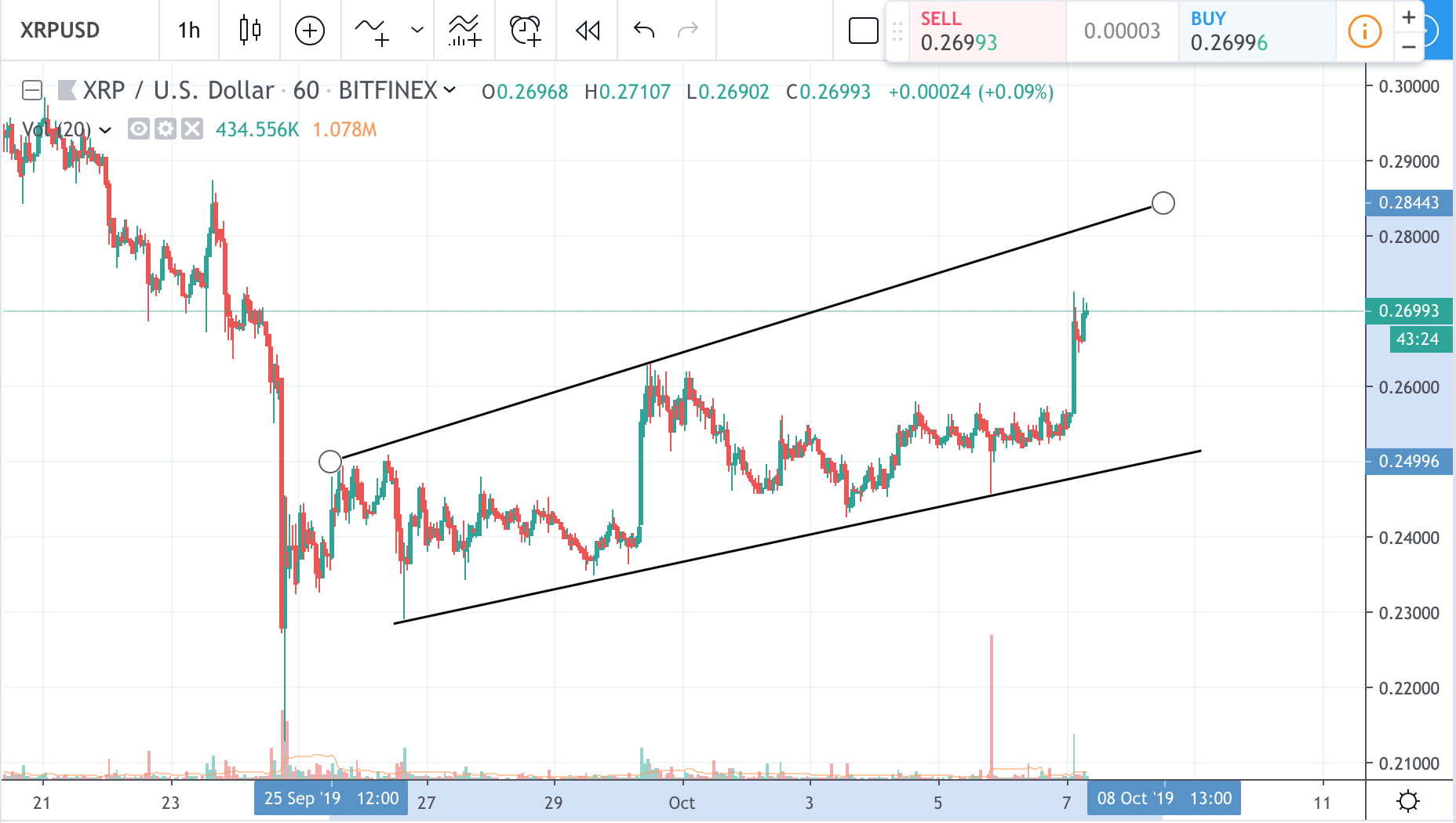 Xrp to usd