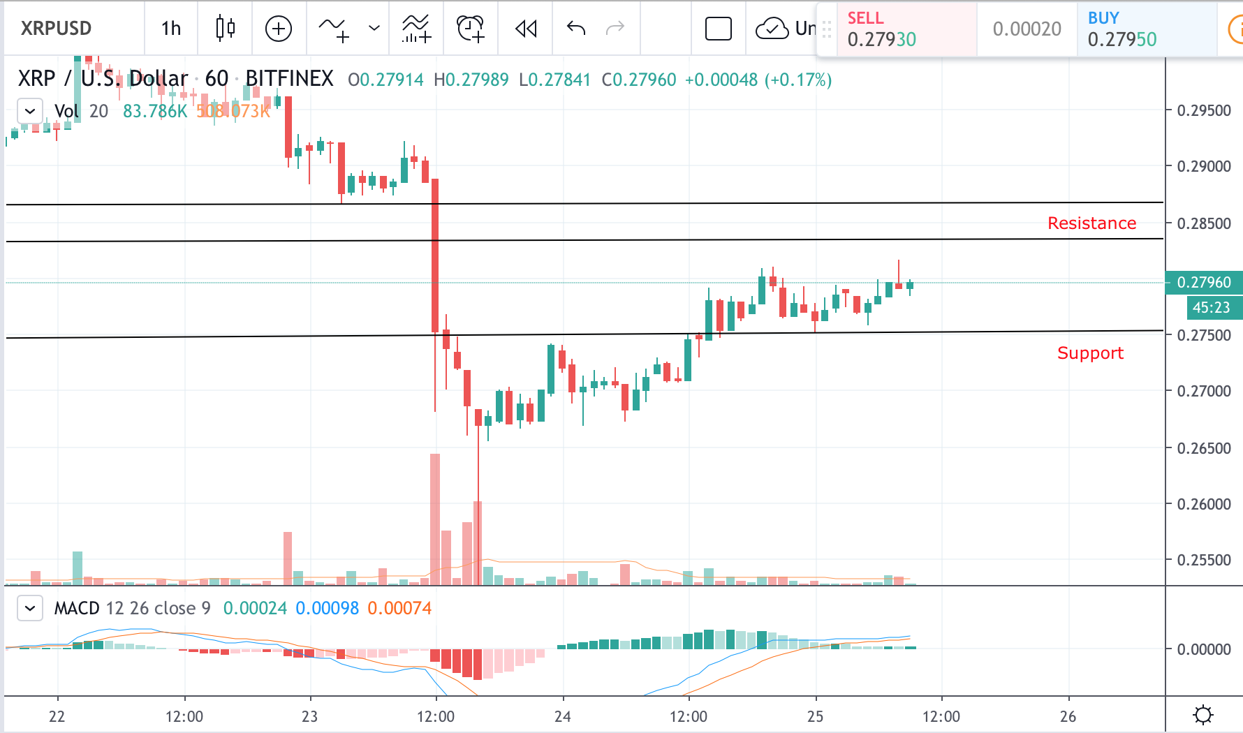 Xrp Price Claims Up Amid Growing Demand Laptrinhx