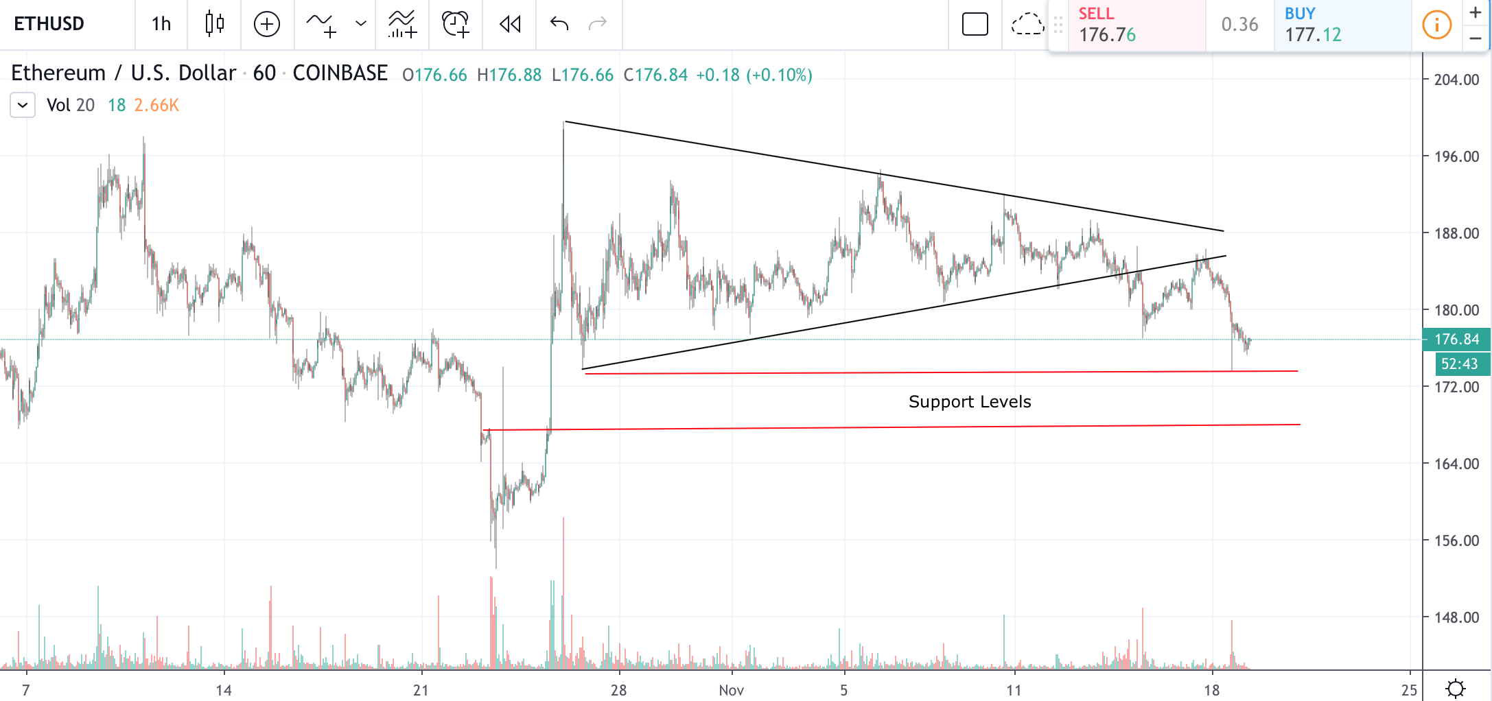 Btc Eth Usd Chart