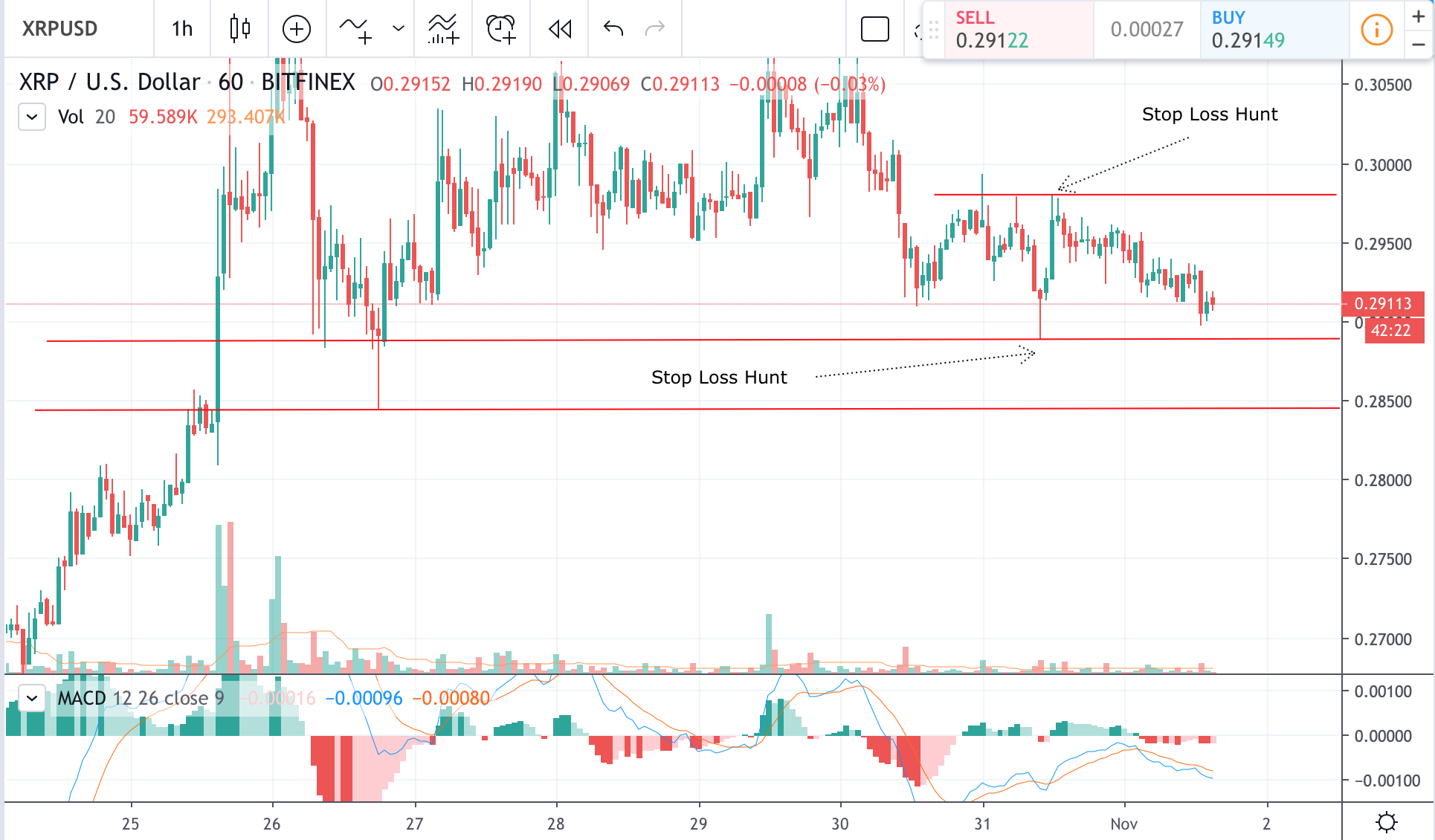 Xrp Price Chart