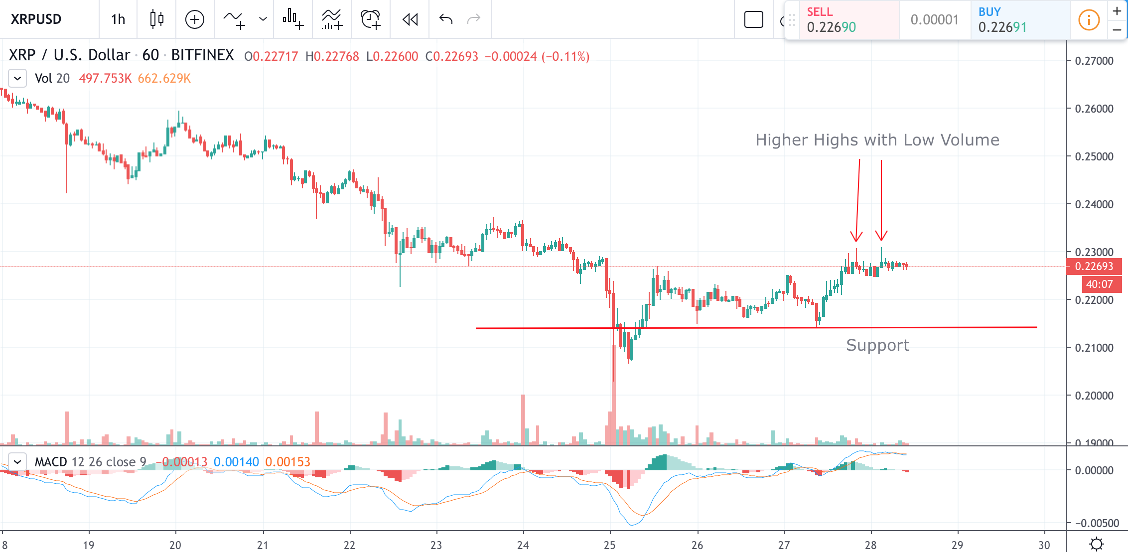 xrp eth trade price