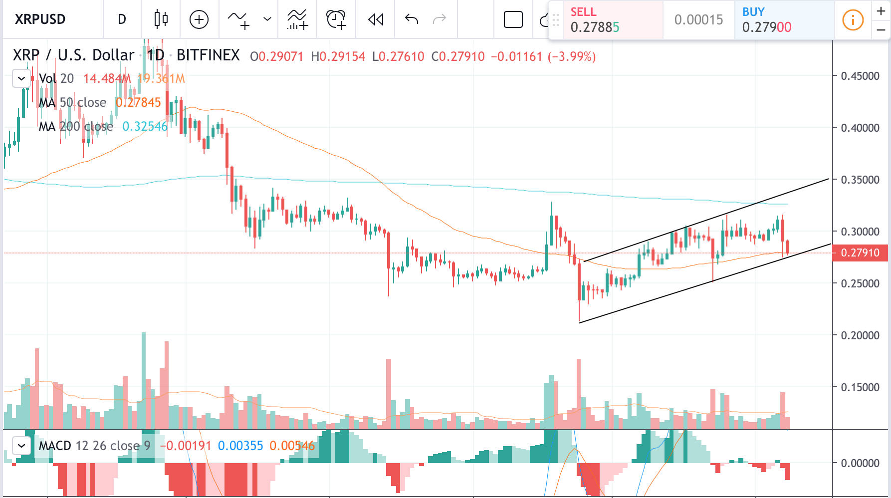 Usd Printing Chart