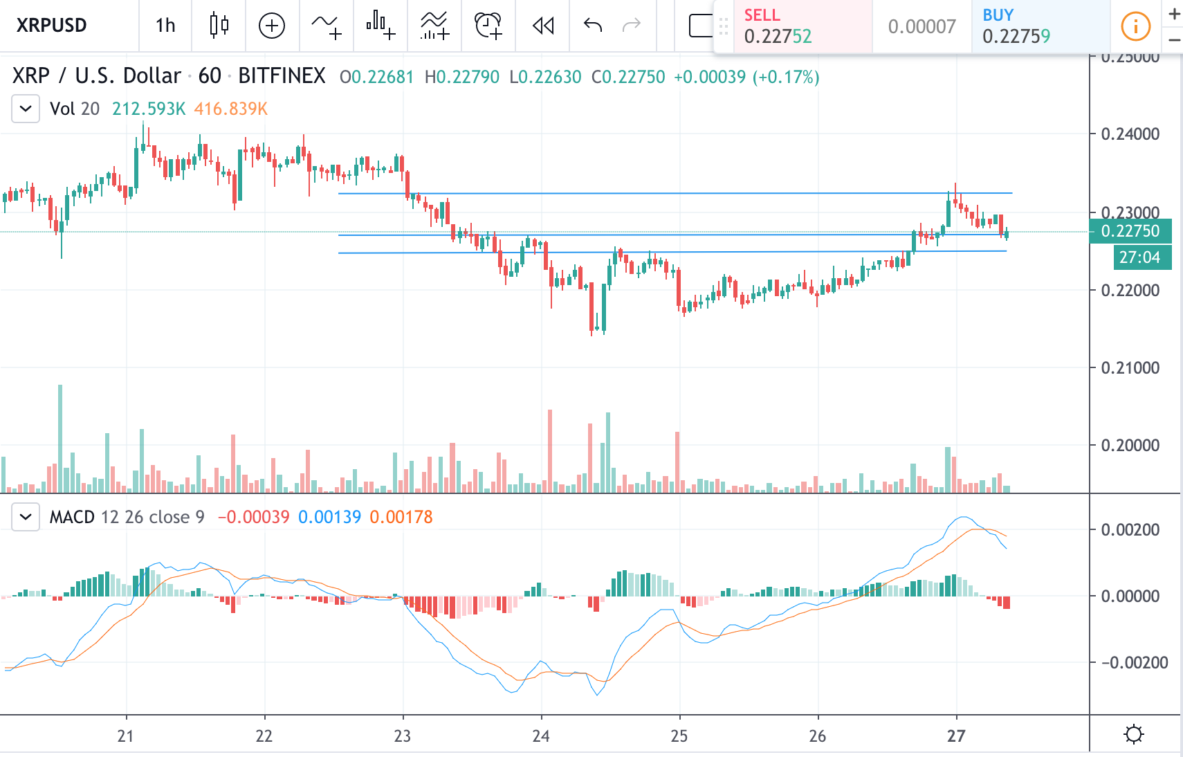 xrp news 1 hour