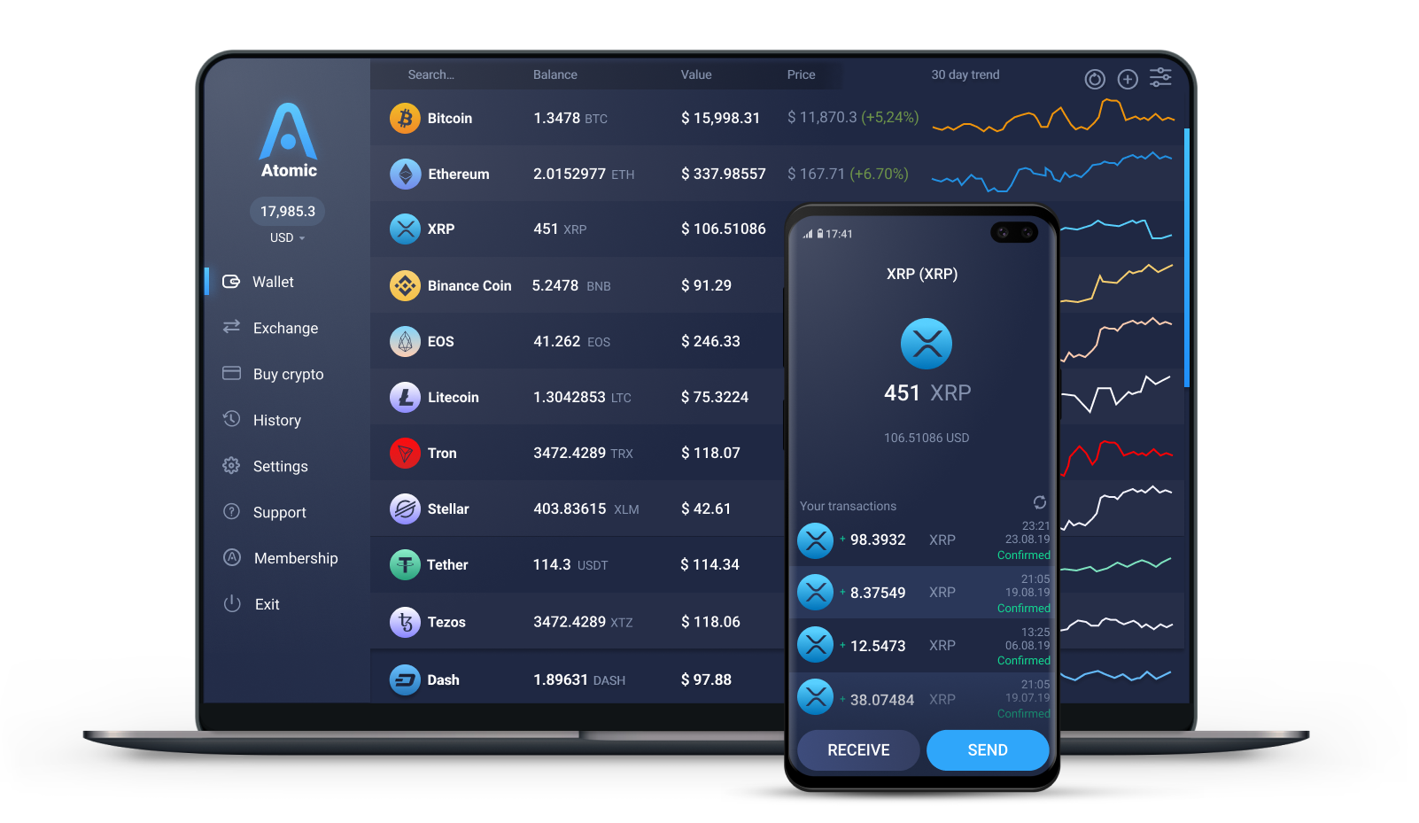 Best Ripple Wallet Top 8 Ripple Xrp Coin Wallets 2021 Recomended