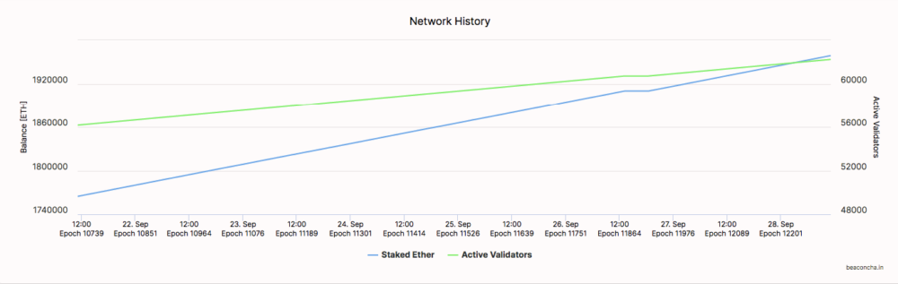 Defi protocol