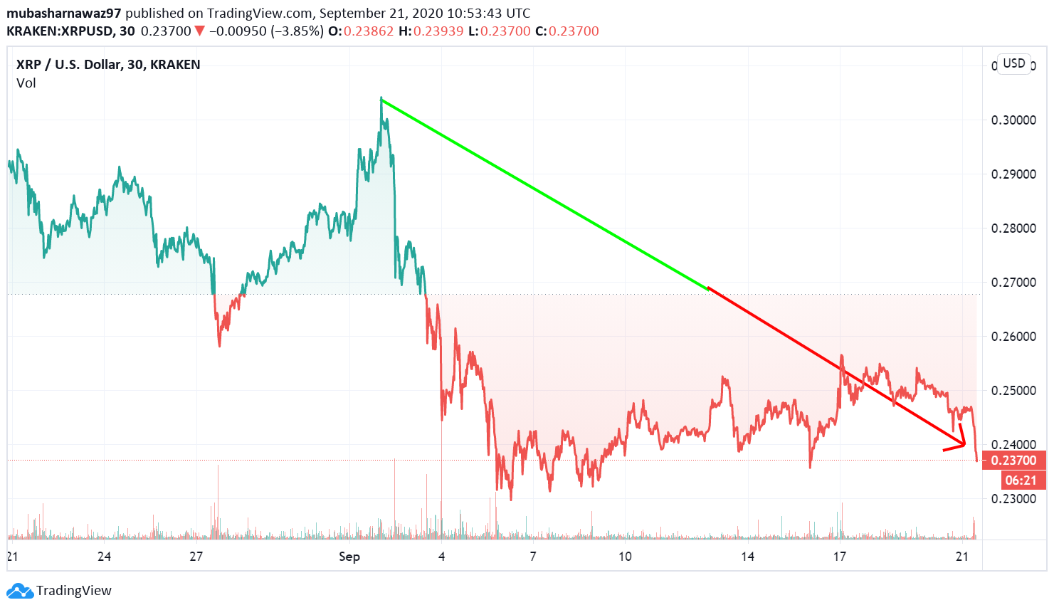 Behavioral finance