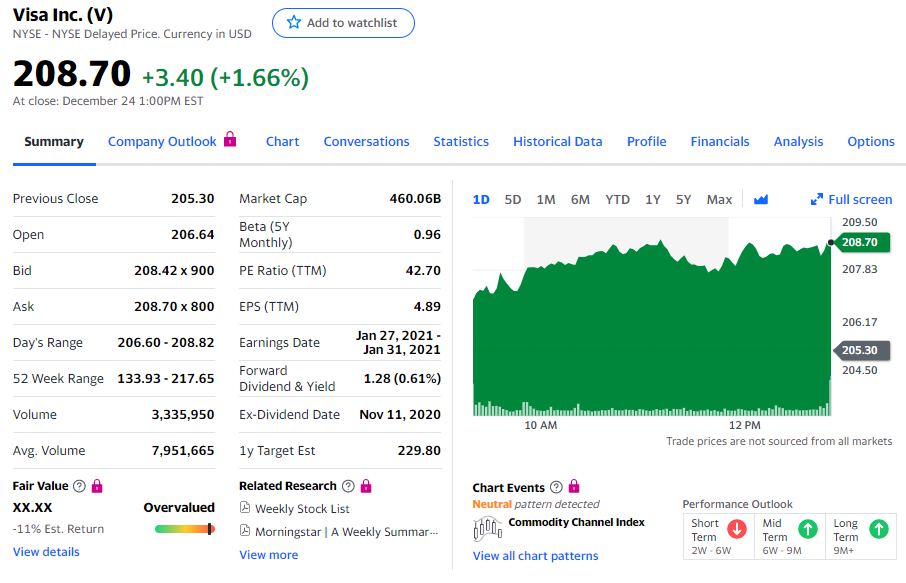 Leaving Visa Behind Bitcoin Reached The Market Cap Of 461 95 Billion