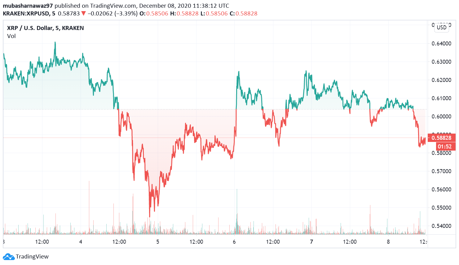 Cryptocurrencies