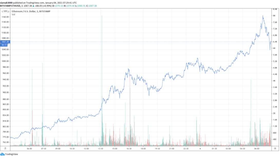 ETH Domain