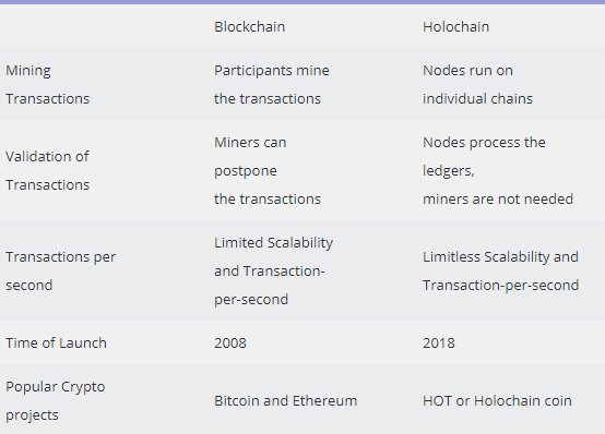 Hot Crypto Coin Adalah : Bitcoin Adalah Mata Uang Digital Ketahui Kelebihan Dan Kekurangannya Hot Liputan6 Com - Holo (hot) coin price prediction 2020 2021 2025 2030 forecast till $1, how much holochain worth in 2 to 5 years, 2040, 2050, expected time to reach $10, $50 cryptocurrency price prediction menu