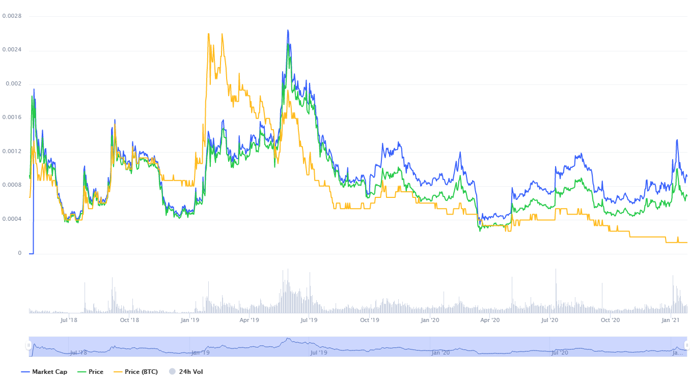 Holo Price Prediction Hot Prediction 2021 2025 Laptrinhx