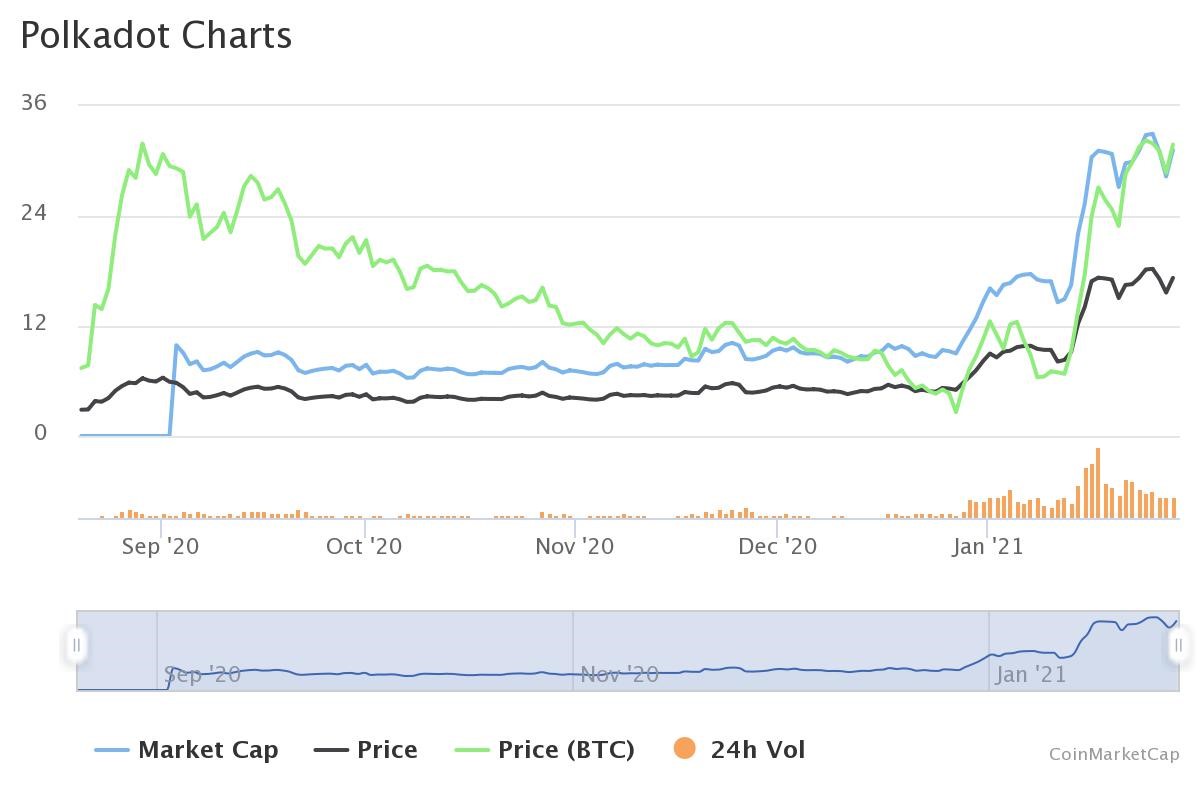 Ripple Labs