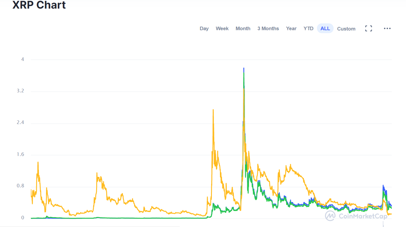 Polkadot (DOT), Ripple (XRP), Tezos (XTZ) - CryptoBangsNews