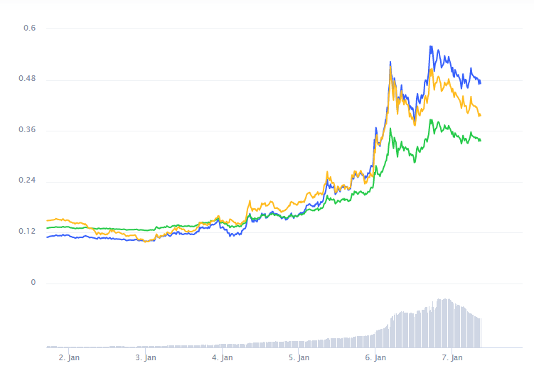 Stellar Price Prediction 2021 2025 Xlm 5 Possible