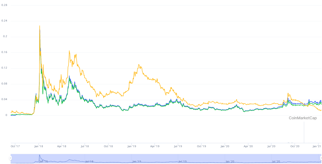 eToro