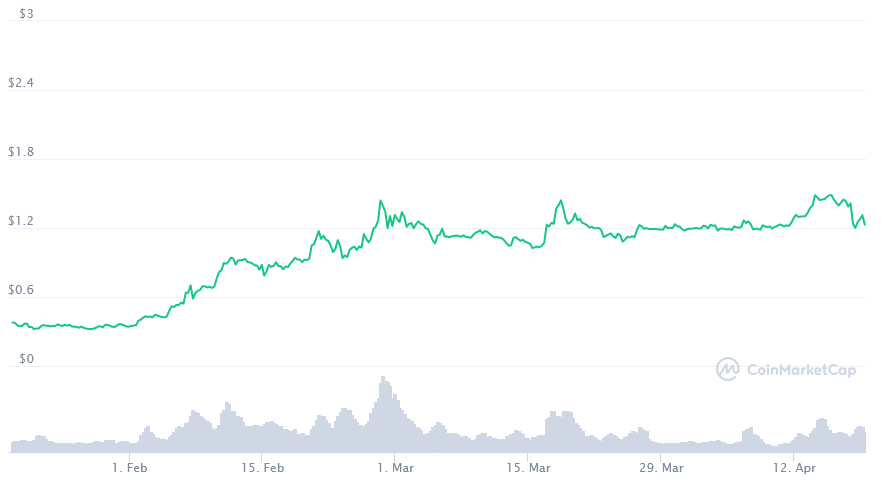 Will Cardano Reach $100 : The Reason Why Ada Will Hit 10 ...