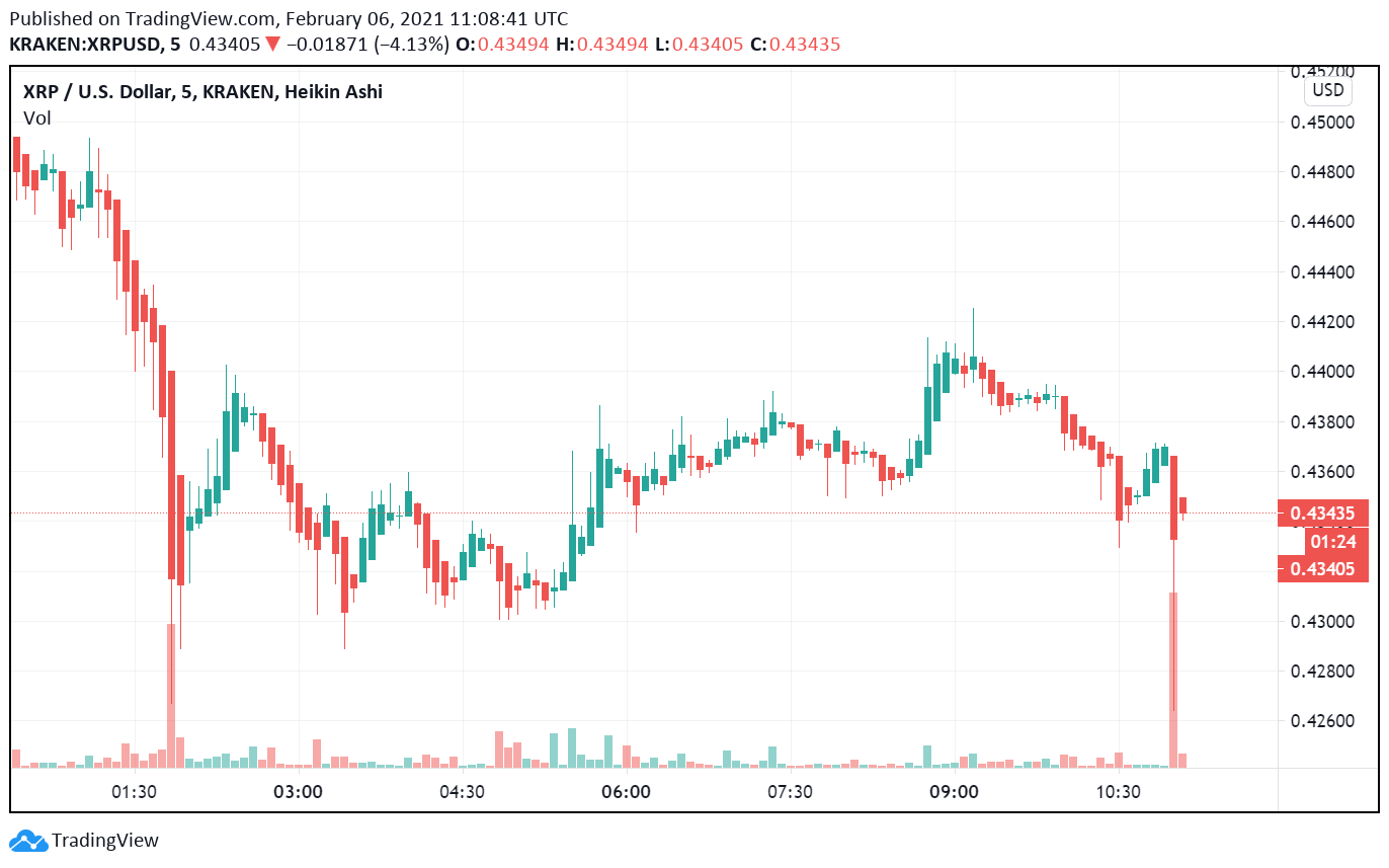 Ripple Labs