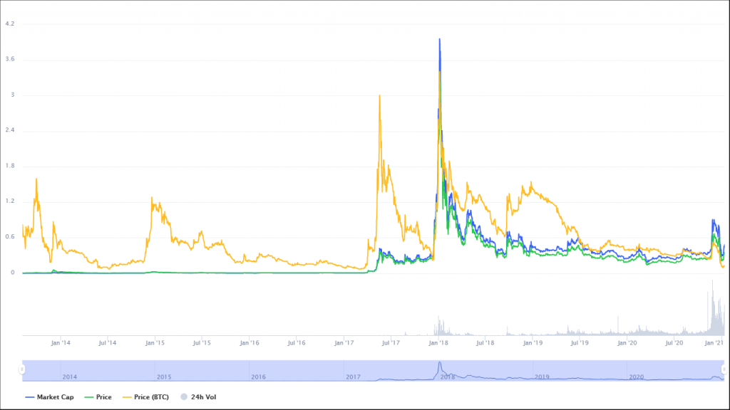 How Much Will Ripple Xrp Be Worth In 2025 : Xrp Price Prediction 2021 - Ripple Price Prediction 2021 ... - Ripple might grow higher in value by 2025.