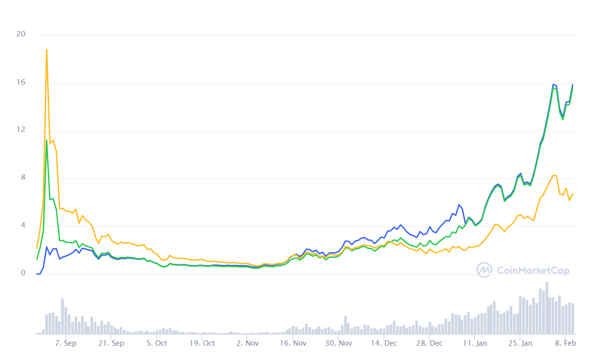 Tezos