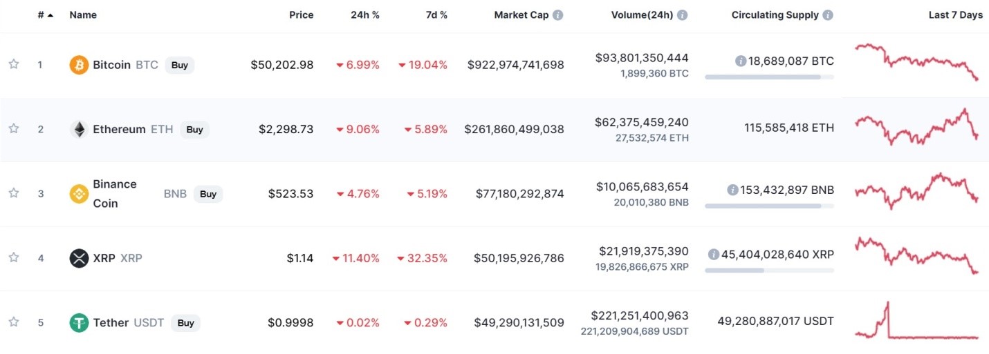 Why Bitcoin Price Is Suddenly Going Down Laptrinhx