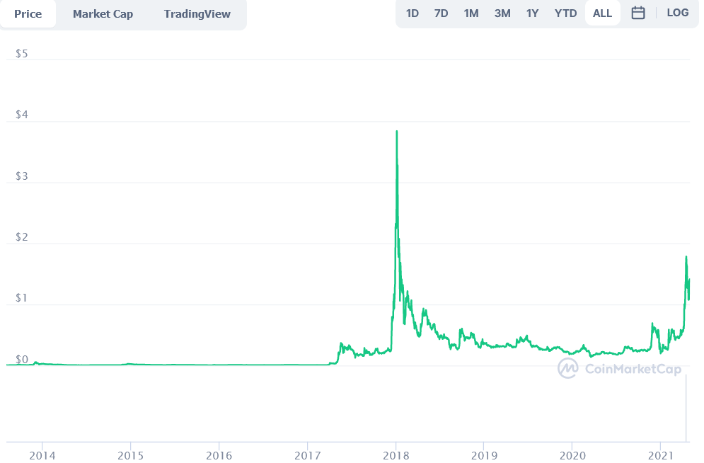 After The Lawsuit Ripple Would Go Public Says Japanese Financial Giant