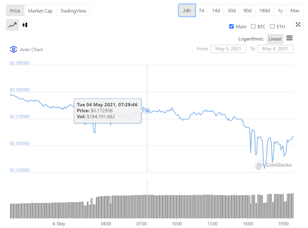 Bitcoin Price Forecast March 2021 : Bitcoin Price Prediction For 2018 2019 2020 And 2021 Steemit : Wanna become a profitable cryptocurrency trader?