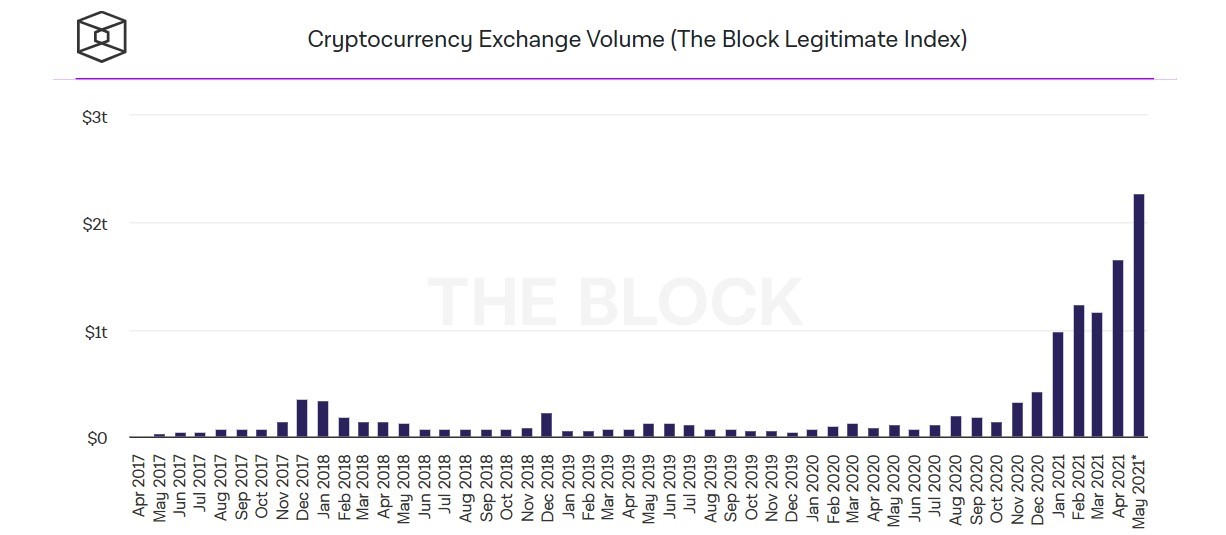 bitcoin a piaci kupak százalékos aránya bitcoin loophol dubai