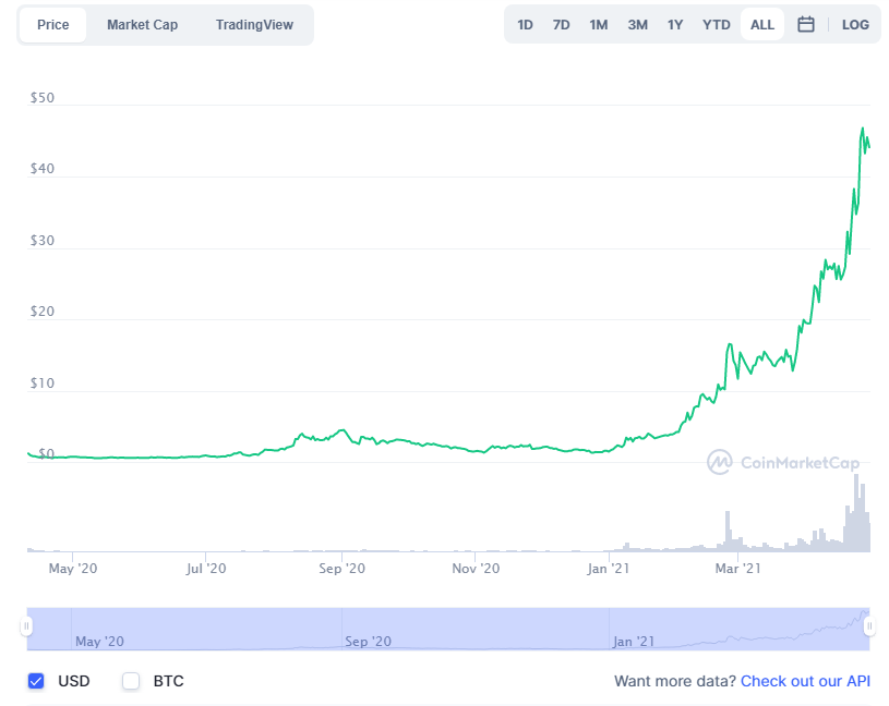 solana crypto price in 2025