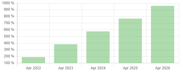 Is Solana 'Sol' Cryptocurrency A Good Investment? / Is Solana a Good Investment? Price Prediction for 2021 - Also it is traded on most of the other big exchanges like binance, primexbt, kucoin etc… meaning that it has the needed exposure in order to grow.