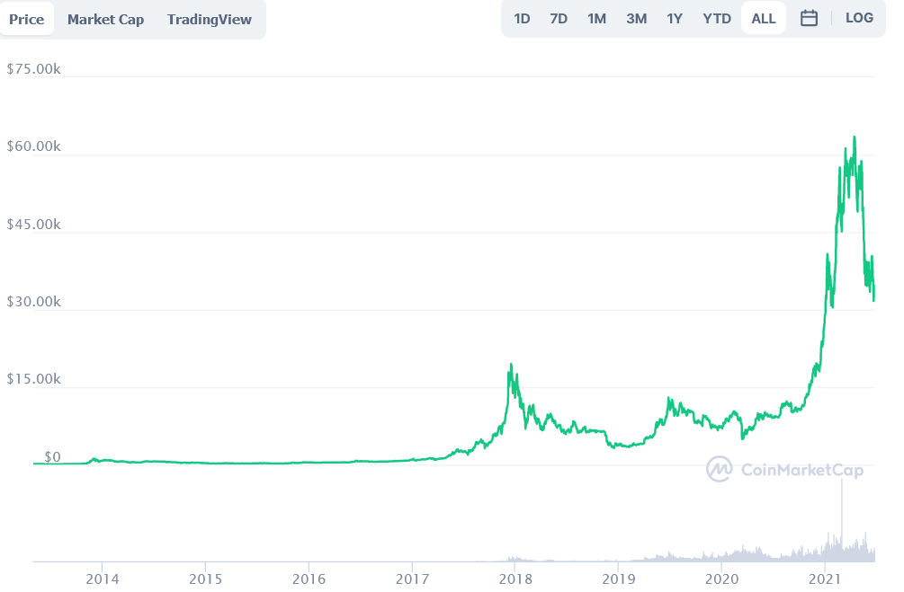 JPMorgan Issues Shocking Crypto Warning and Warns Investors Not to Buy Bitcoin Right Now ...