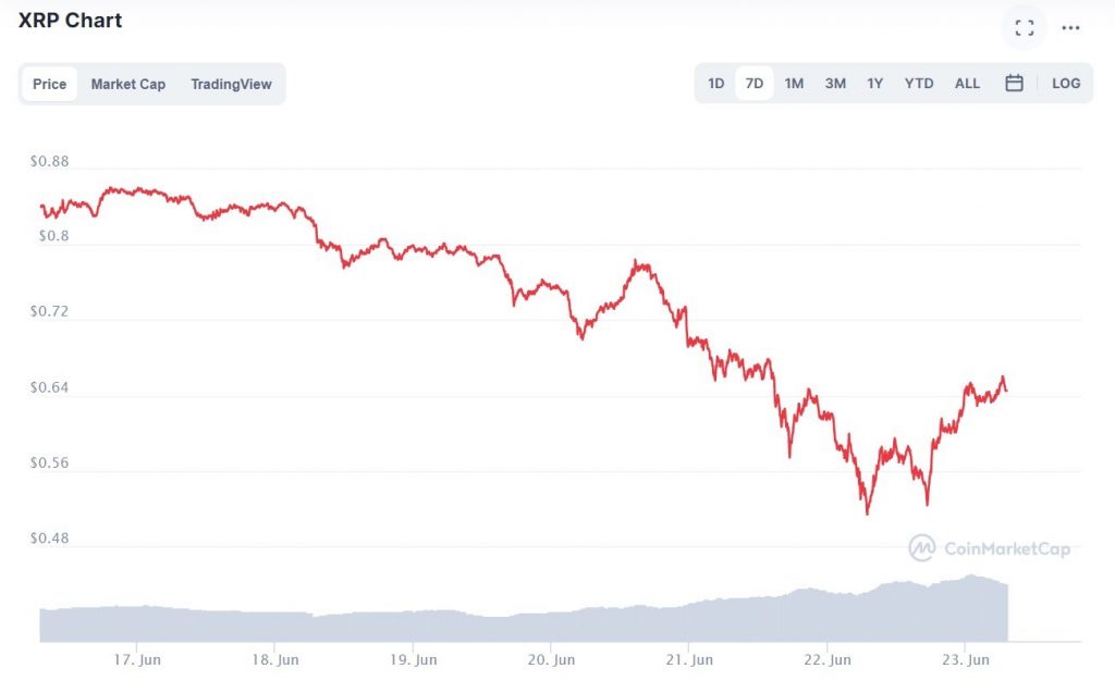 Will Xrp Ever Hit 10000 Animaker Whiteboard A Whiteboard Video 