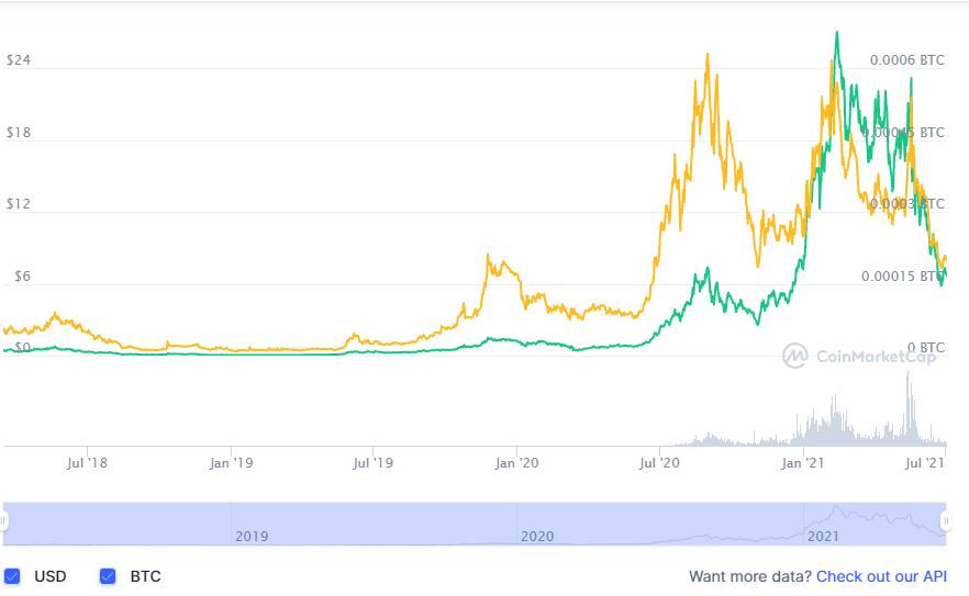 How To Use How to mine Bitcoin: A beginner’s guide to mine BTC To Desire