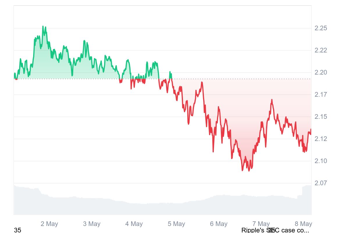 XRP Price Analysis